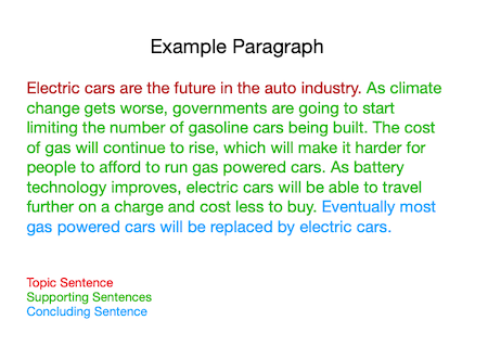 Example of what a para is